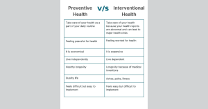 Preventive Health by Top Nutritionist: Expert Insights for a Healthier You